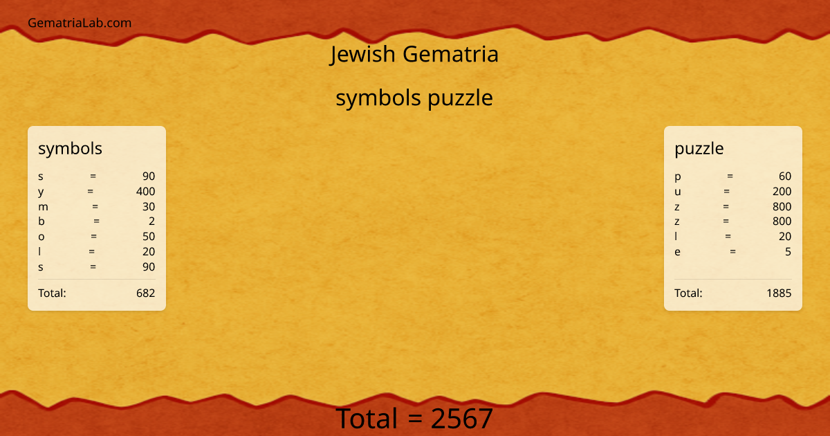 symbols puzzle in jewish Gematria